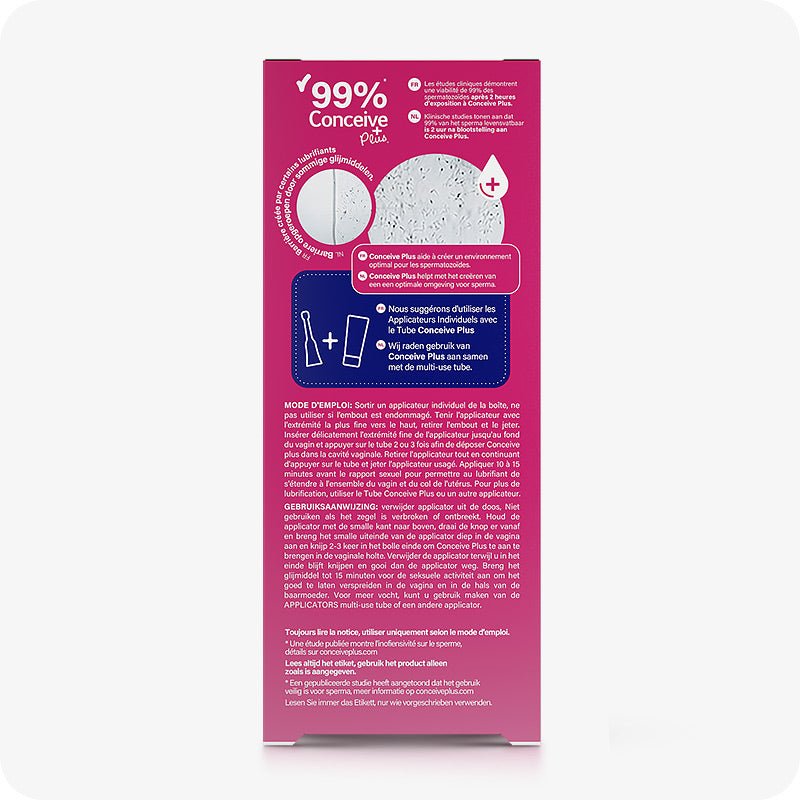 Side panel of Conceive Plus Fertility Lubricant, Pre-Filled Applicators (FR) box in French and Dutch. Displays 99% sperm viability claim, usage diagram showing applicator and tube combo, and detailed instructions for use. Highlights optimal sperm environment and pH balance benefits. The box is pink with white text.