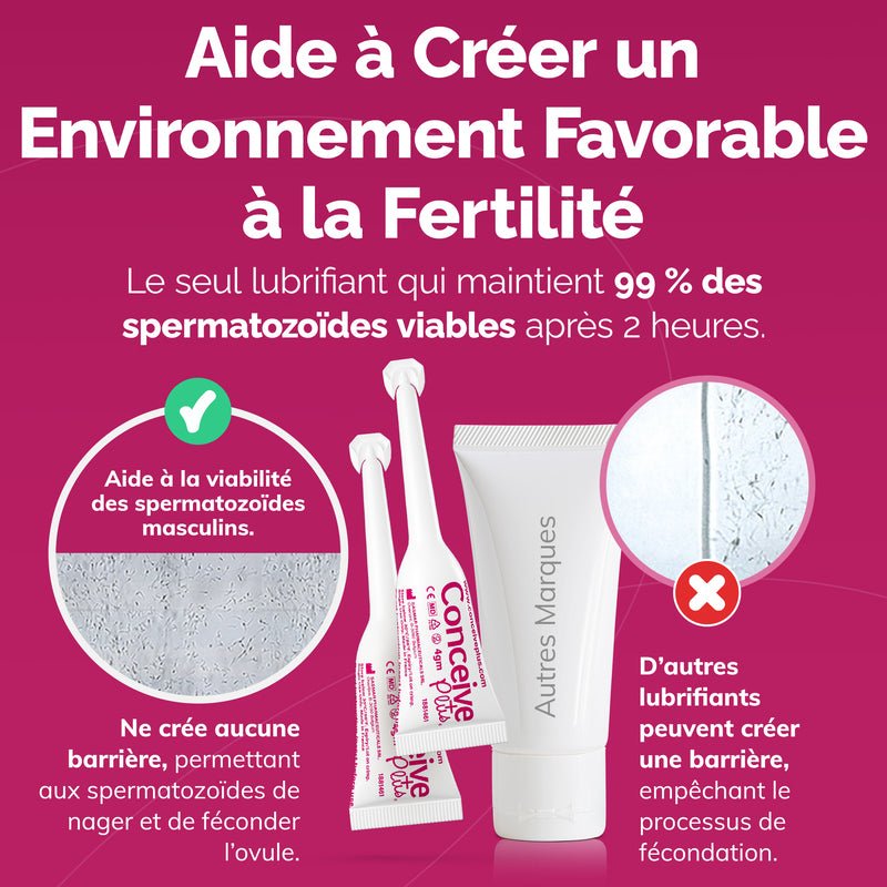 Women's Fertility Support + Applicators (FR) - Conceive Plus® Europe